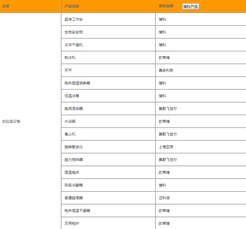 分子病理學(xué)實驗室設(shè)備清單1.png