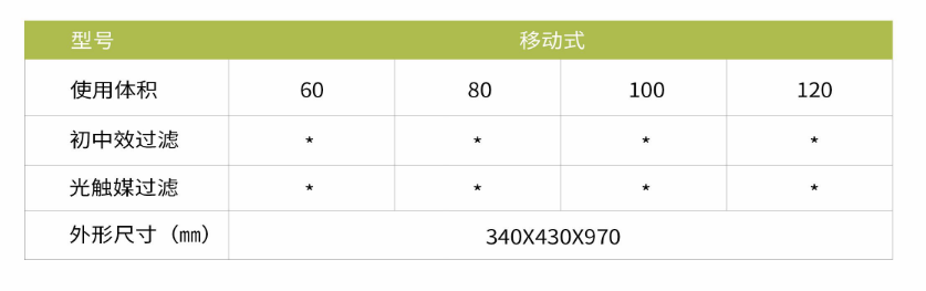 凈為康JWKJH款式Ⅱ（60?）普通移動式，等離子空氣消毒機2.png