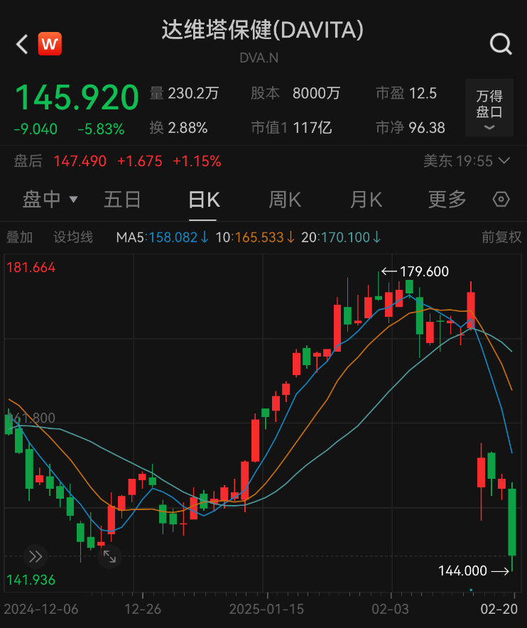 來(lái)源：Wind