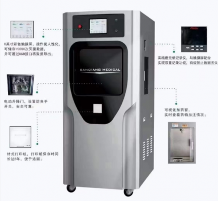 低溫蒸汽甲醛滅菌器sq-jq100供應商